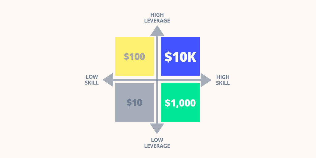 $10K Matrix