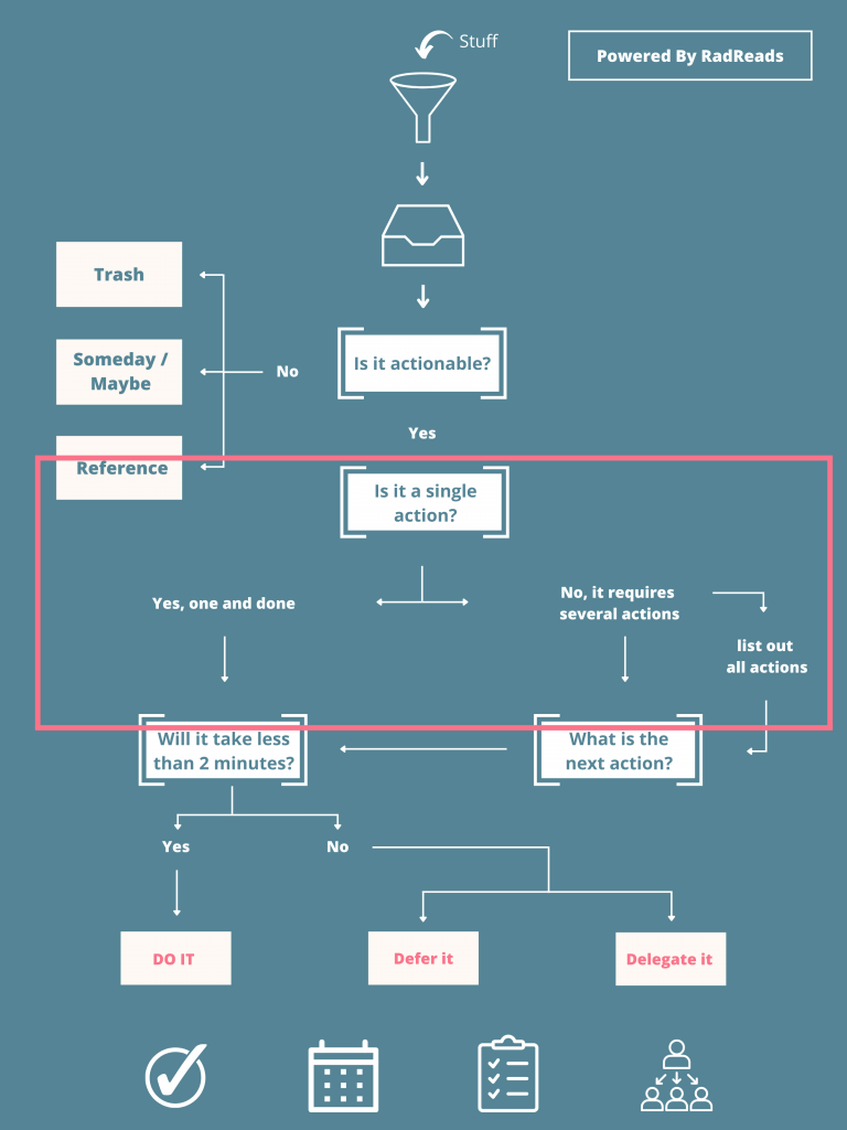 How to process your inbox